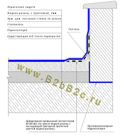 Ремонт гидроизоляции плоской кровли жидкой резиной