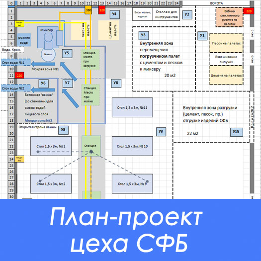 Планирование и проектирование нового производства СФБ