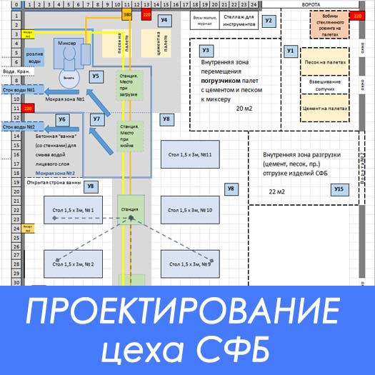 Проектирование нового цеха по производству СФБ